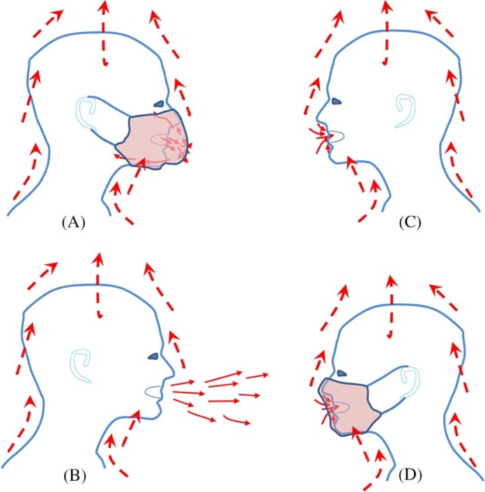 Fig 2