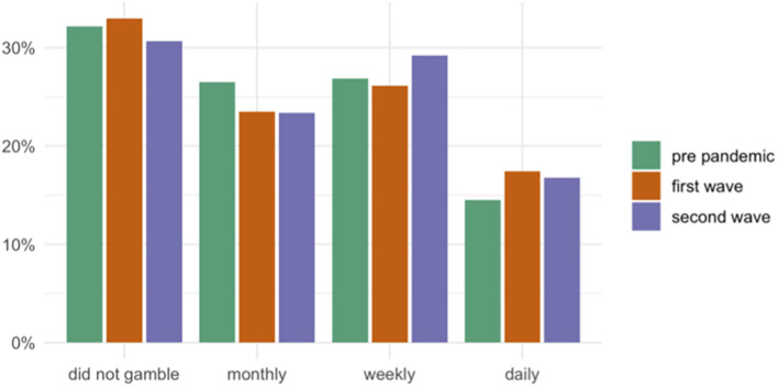 FIGURE 1