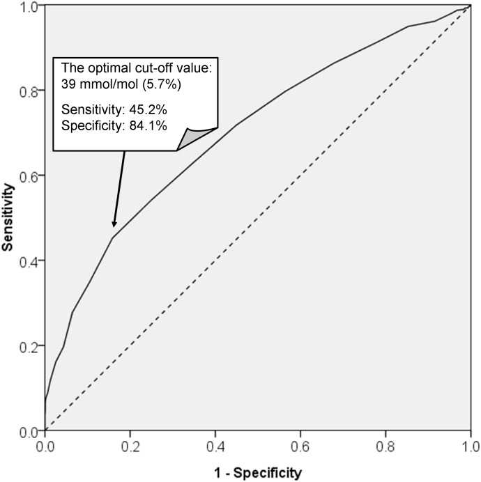 Fig 3