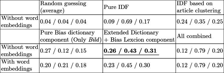 graphic file with name 508797_1_En_41_Tab1_HTML.jpg