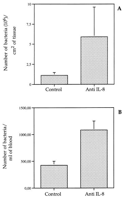 FIG. 8