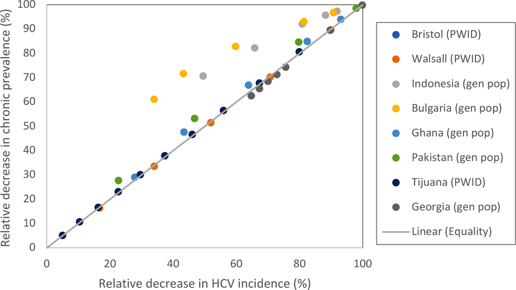 Figure 1a: