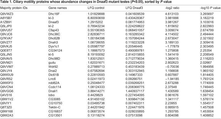 graphic file with name biolopen-10-058812-i1.jpg