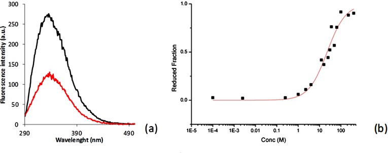 Fig. S7.