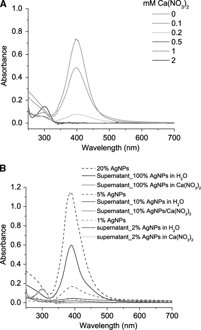 Fig. 6