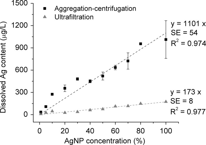 Fig. 7