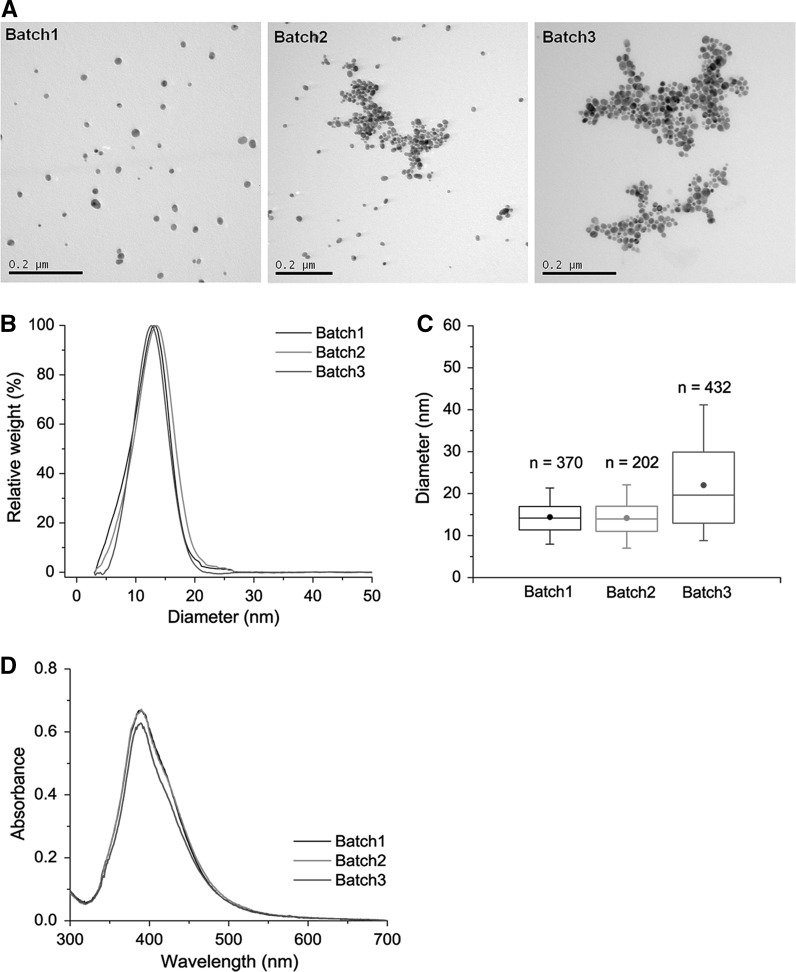 Fig. 1