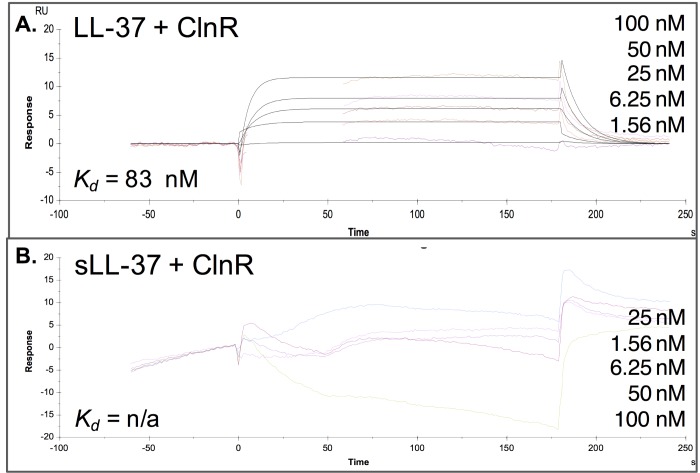 Fig 9