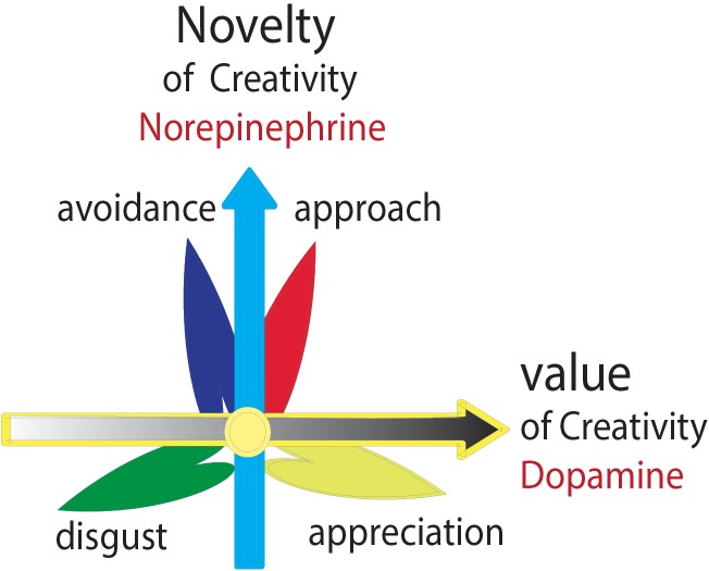 FIGURE 4