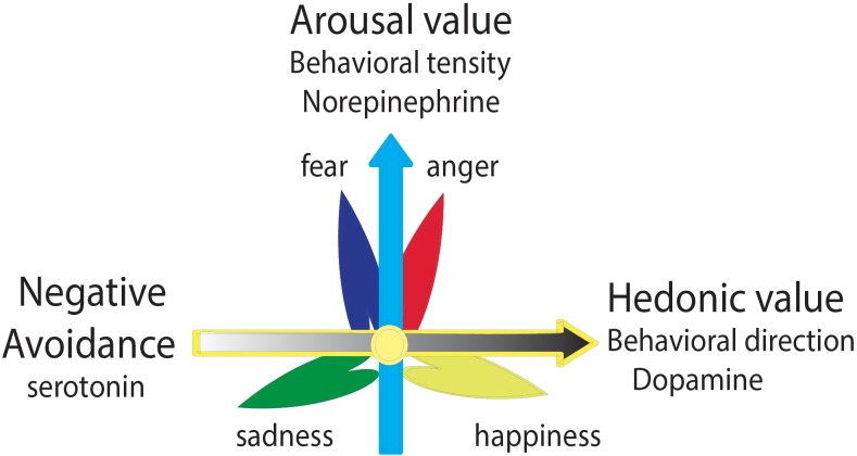 FIGURE 2