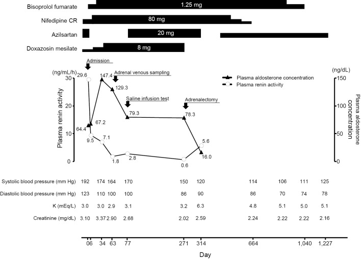 Figure 1.