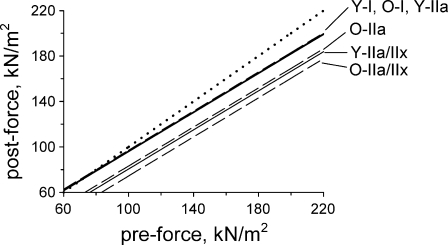 Fig. 6