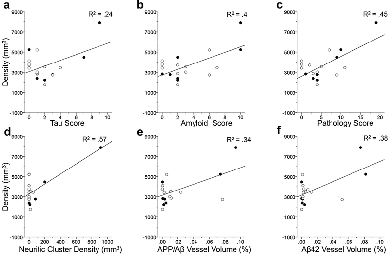 FIGURE 12.