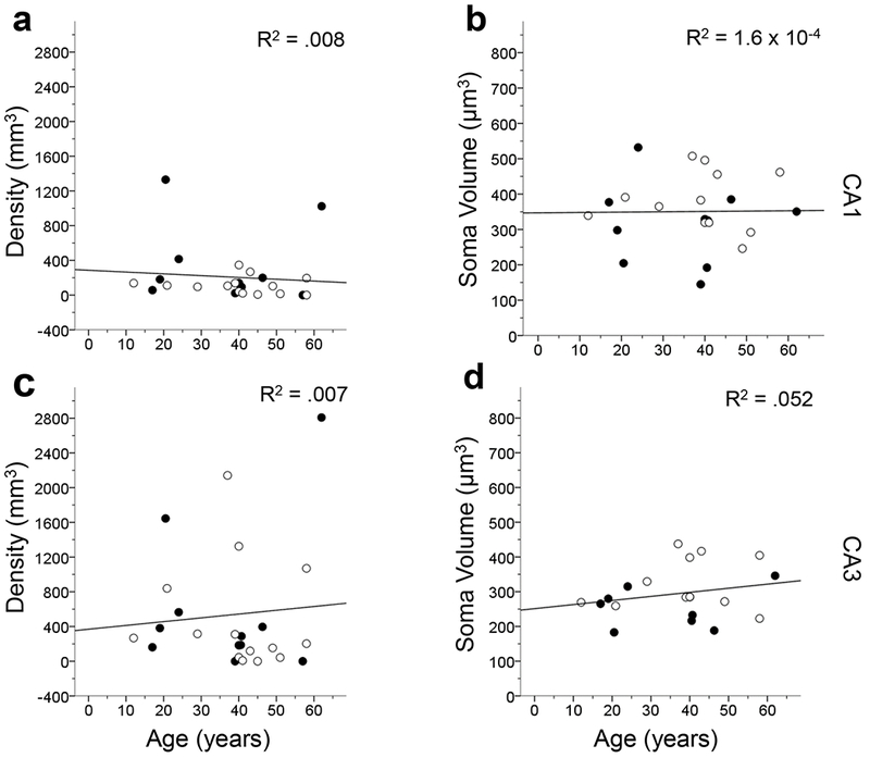 Figure 11.