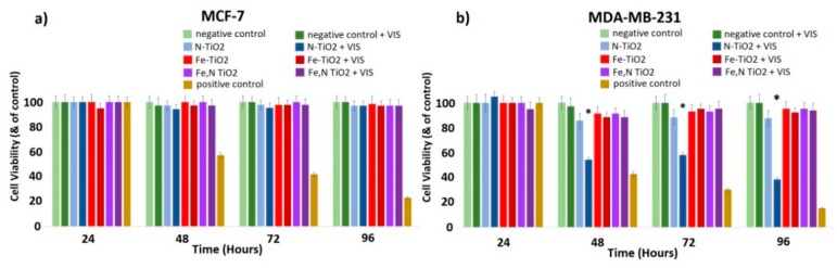 Figure 17