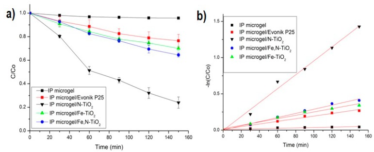 Figure 15