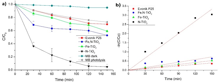 Figure 14