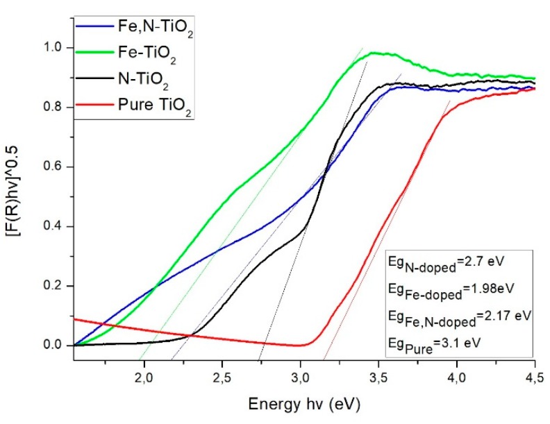 Figure 9