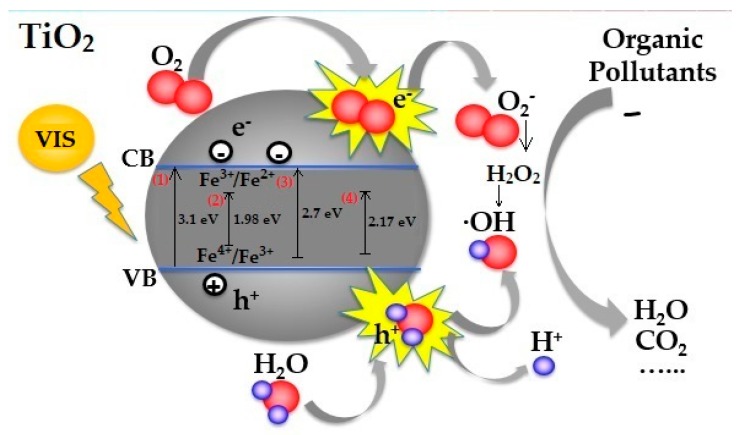 Figure 16