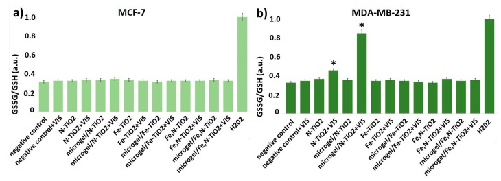 Figure 20