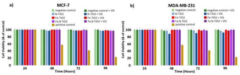 Figure 19