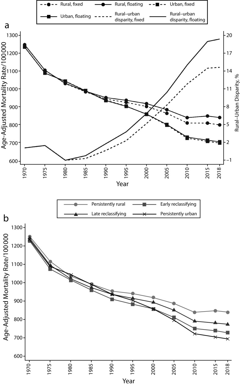 FIGURE 1—