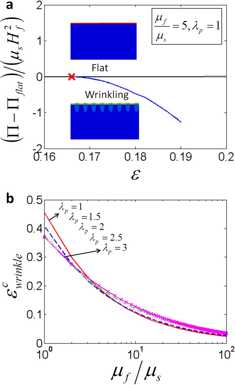 Fig. 14