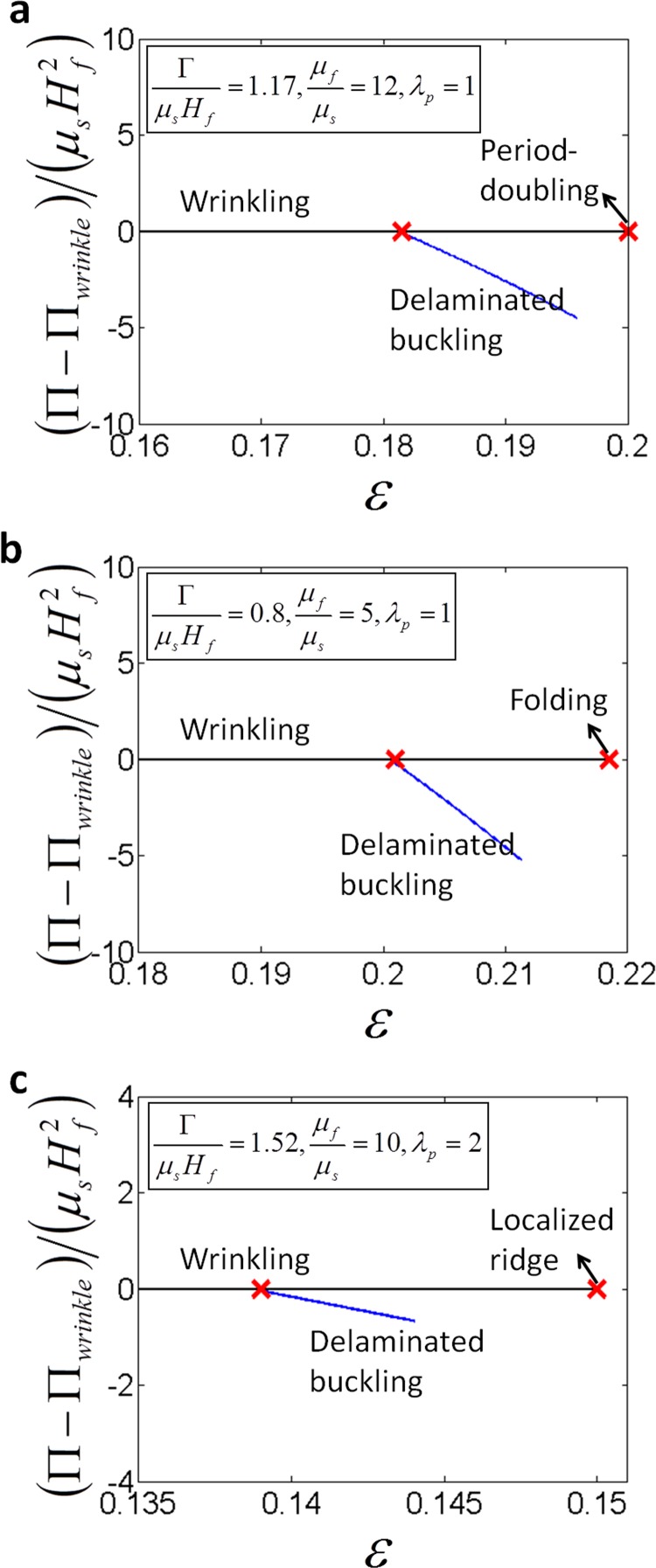 Fig. 11