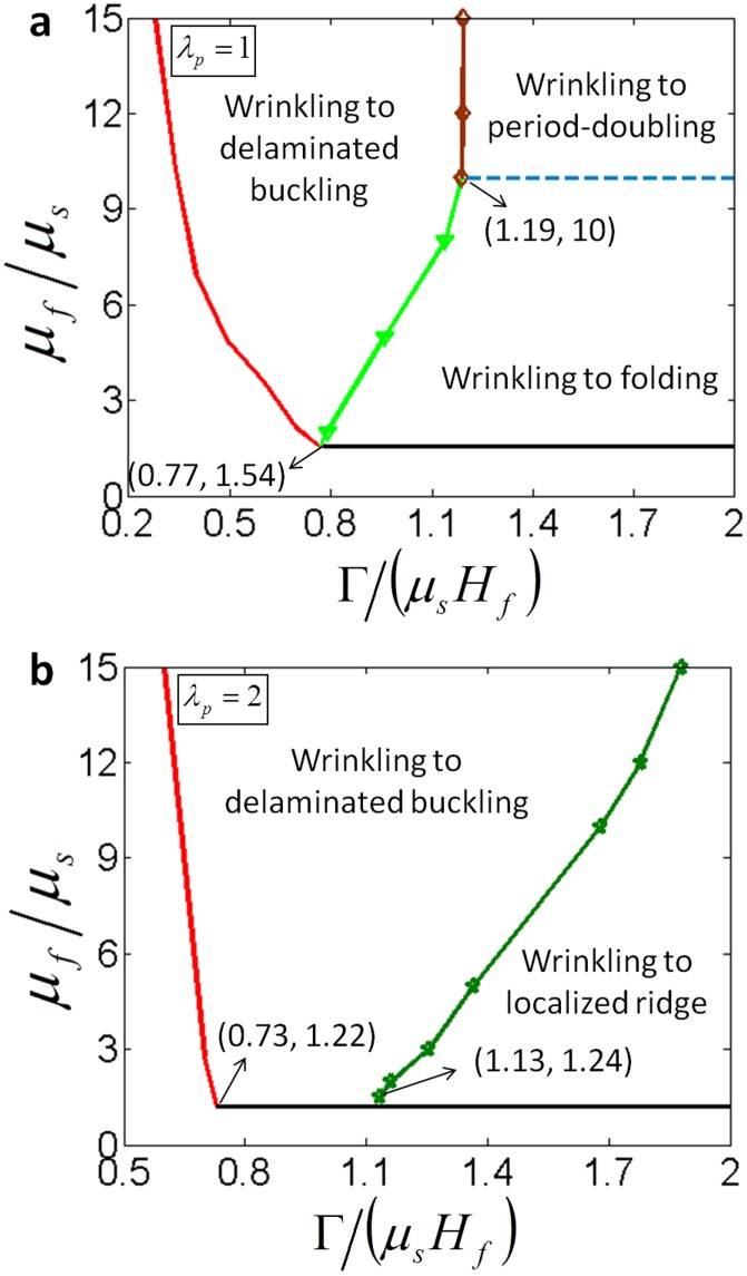 Fig. 12