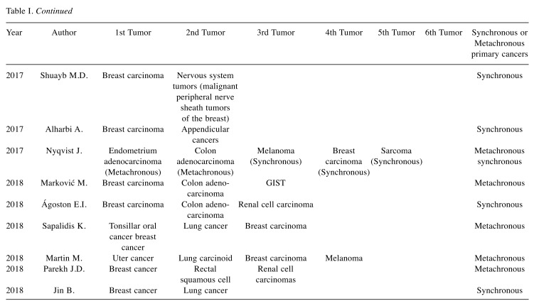 graphic file with name in_vivo-33-1319-i0001.jpg