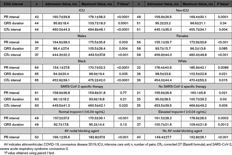 graphic file with name hae-13-e009023-g001.jpg