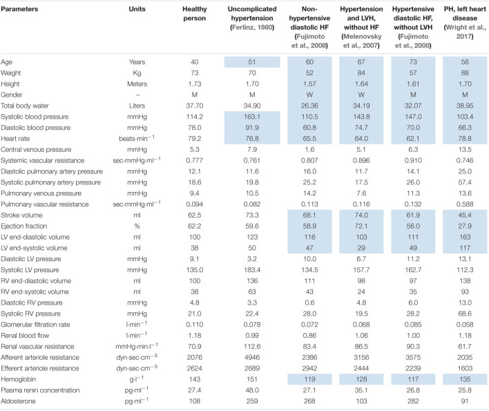 graphic file with name fphys-12-746300-t002.jpg