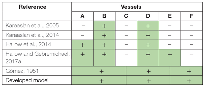 graphic file with name fphys-12-746300-t001.jpg