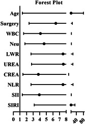 graphic file with name CLC-45-664-g002.jpg