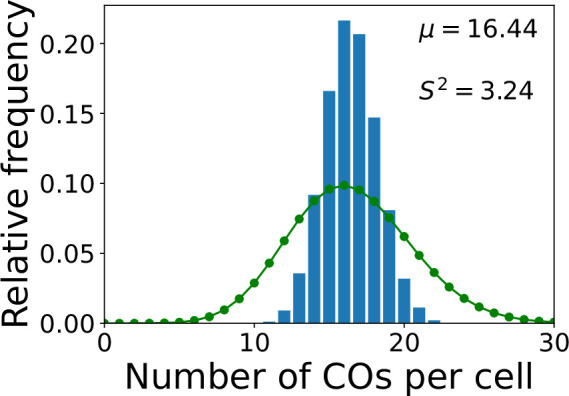 Figure 2—figure supplement 1.