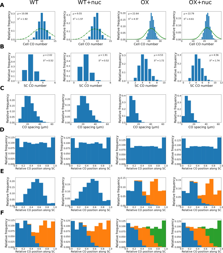 Figure 4—figure supplement 2.