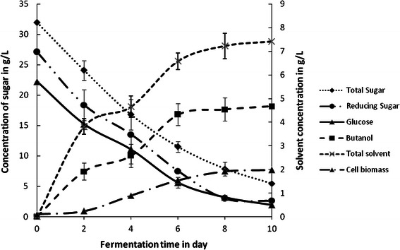 Fig. 3