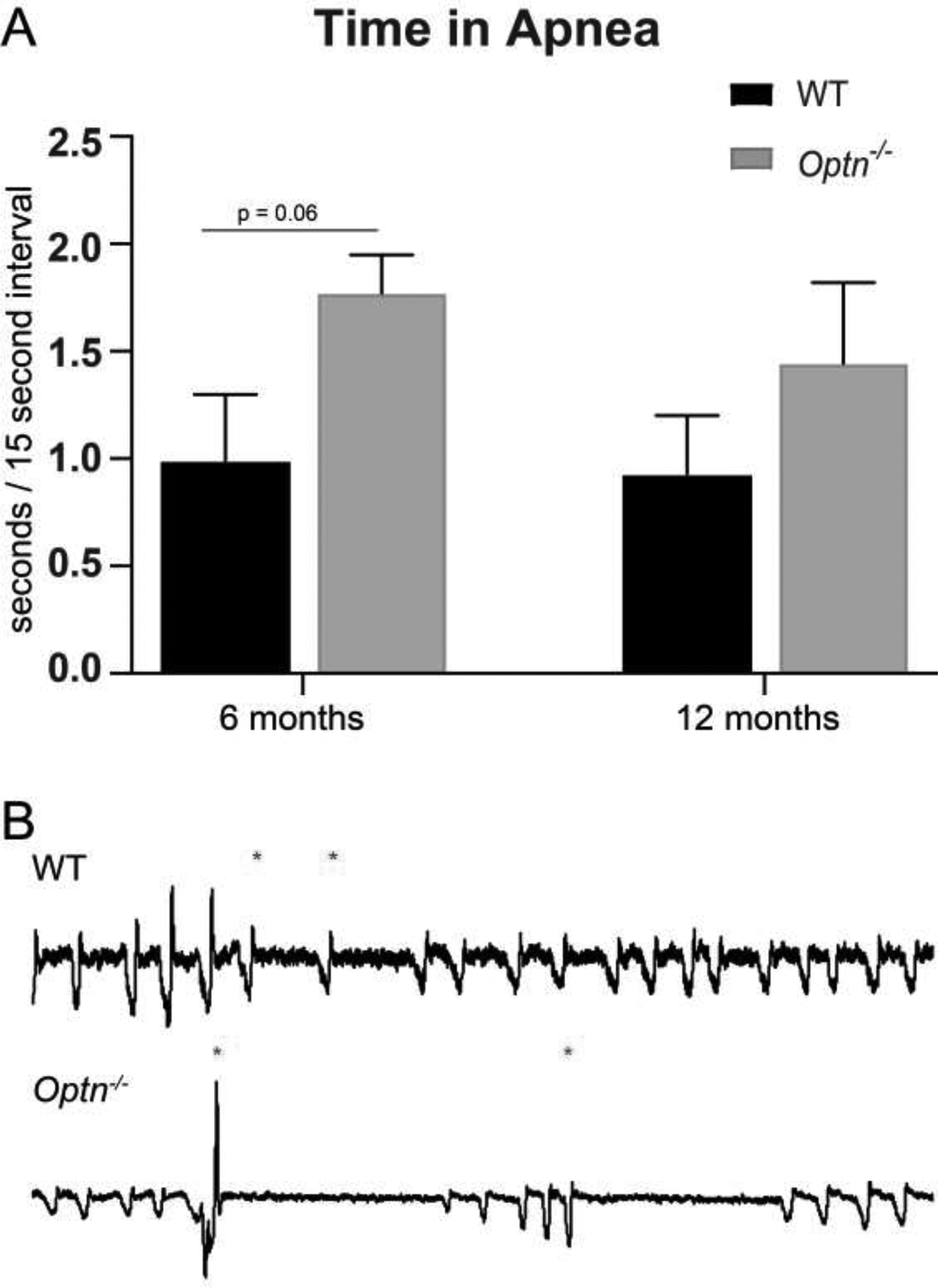 FIGURE 3: