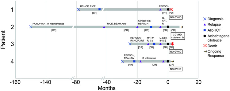 Figure 1: