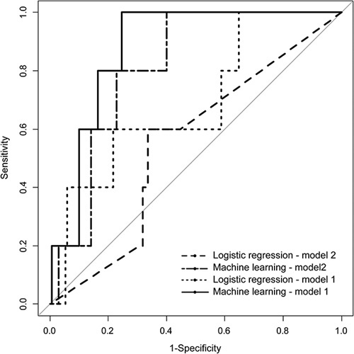 FIGURE 1