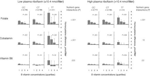 Figure  2. 