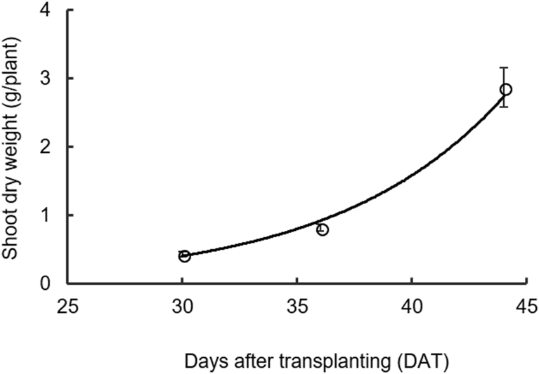 Fig. 3