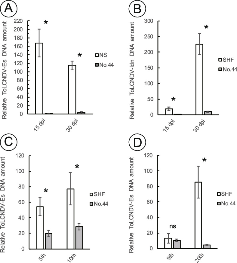 Fig. 2