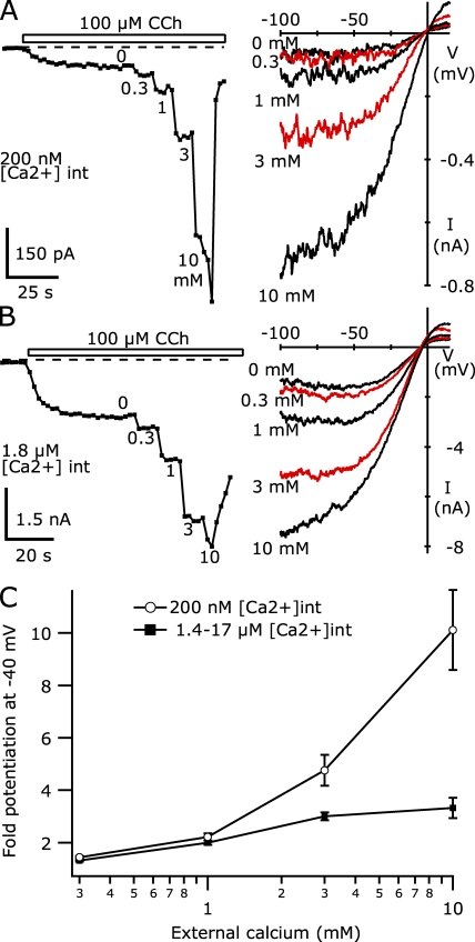 Figure 12.