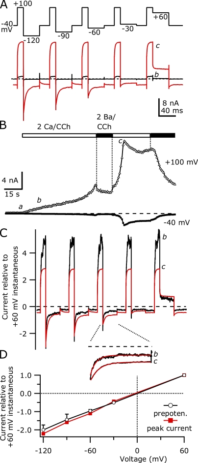 Figure 9.