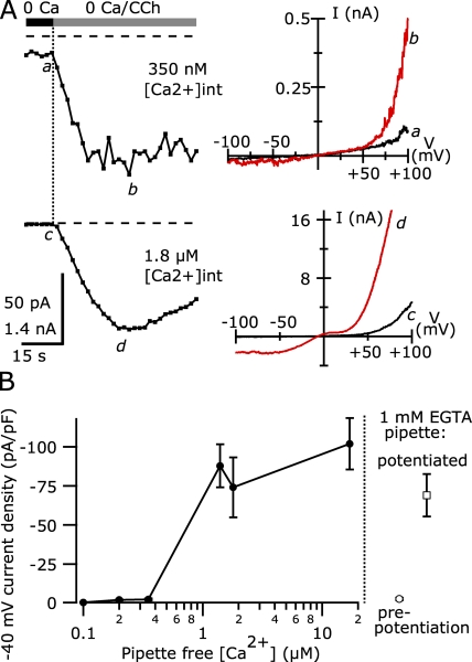 Figure 6.