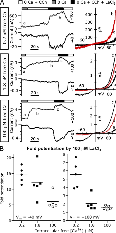 Figure 13.