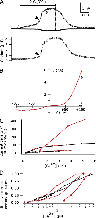 Figure 5.