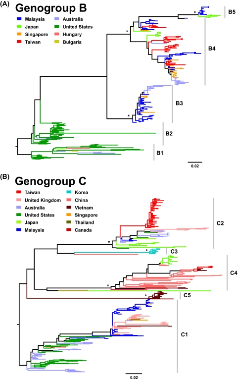 FIG. 1.