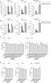 Extended Data Fig. 5